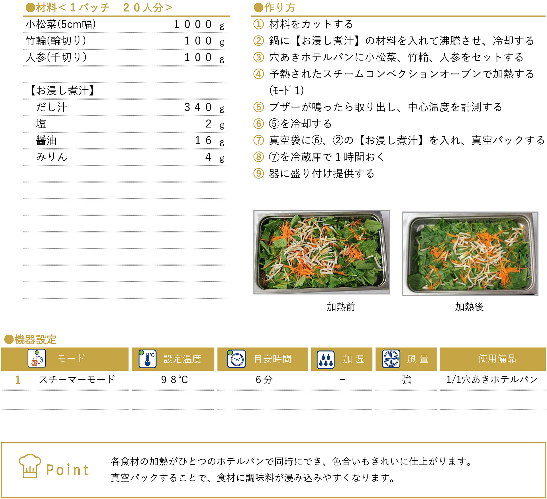 小松菜のお浸しのレシピ