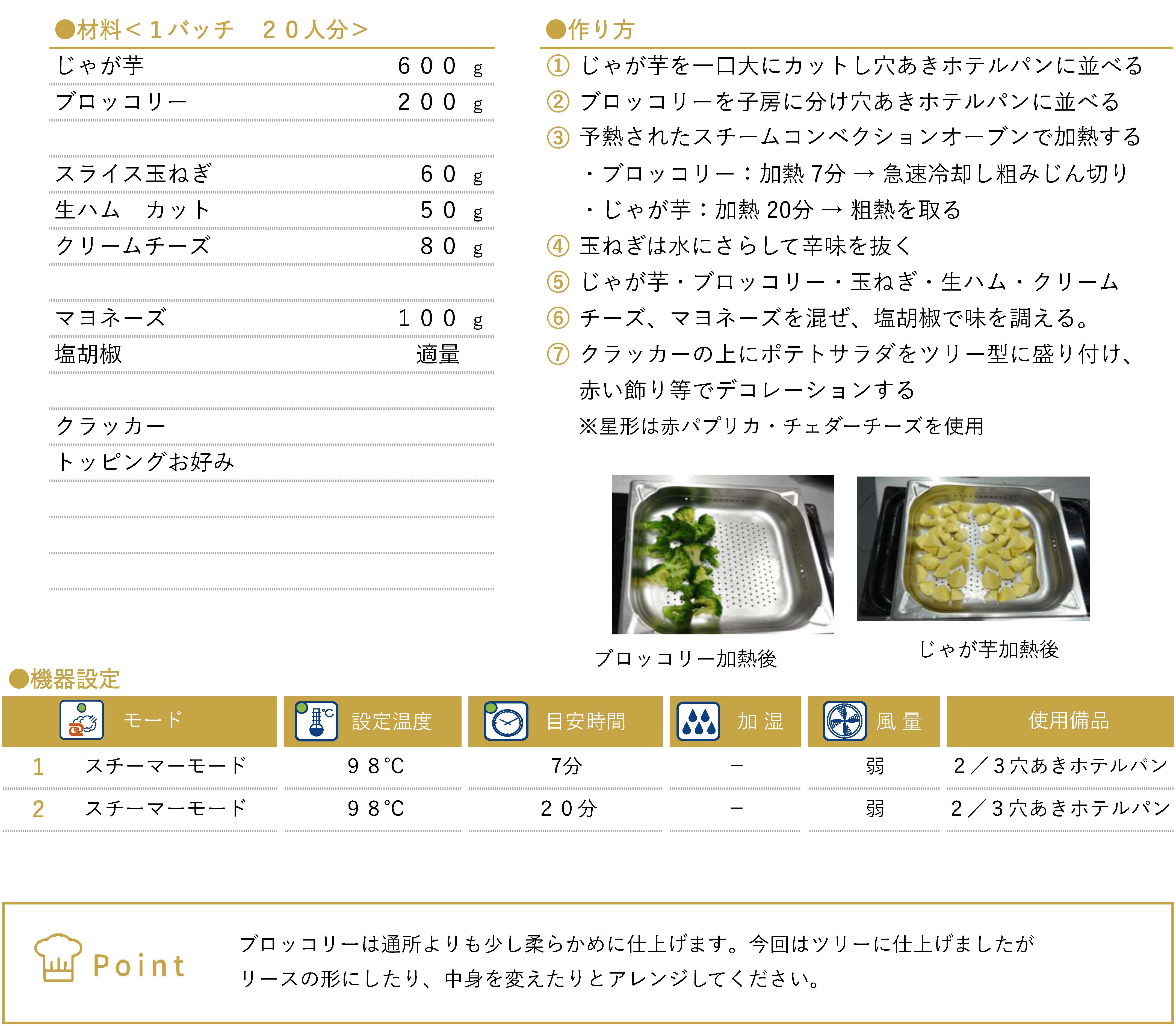 クリスマスツリーのポテトサラダのレシピ