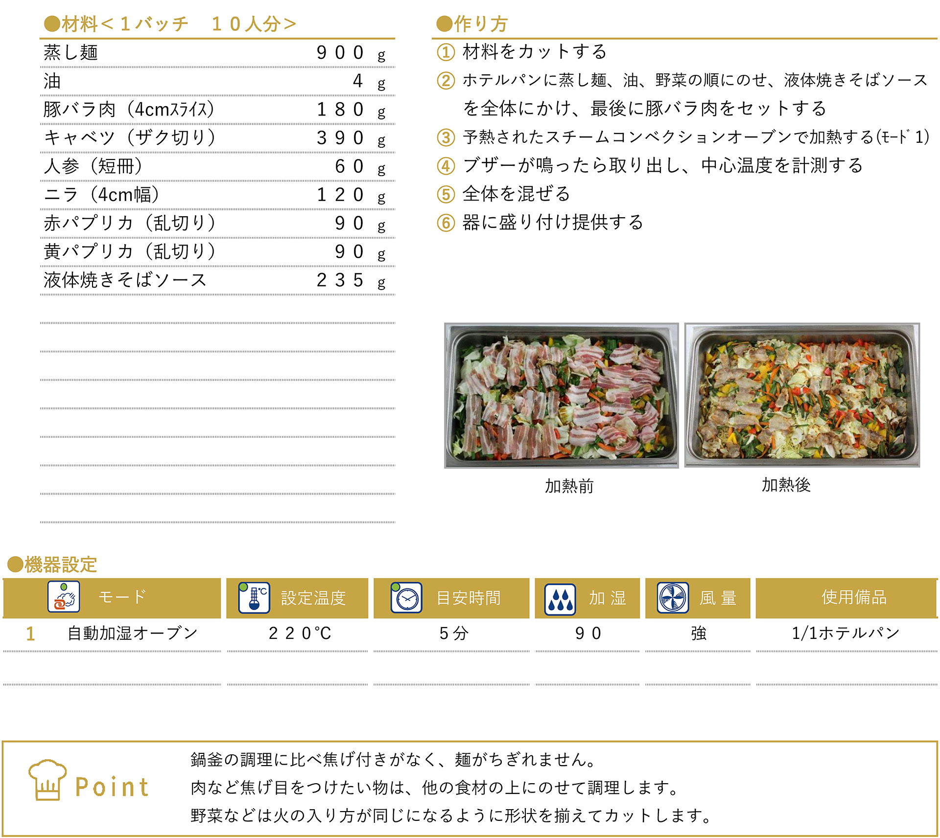 彩りソース焼きそばのレシピ