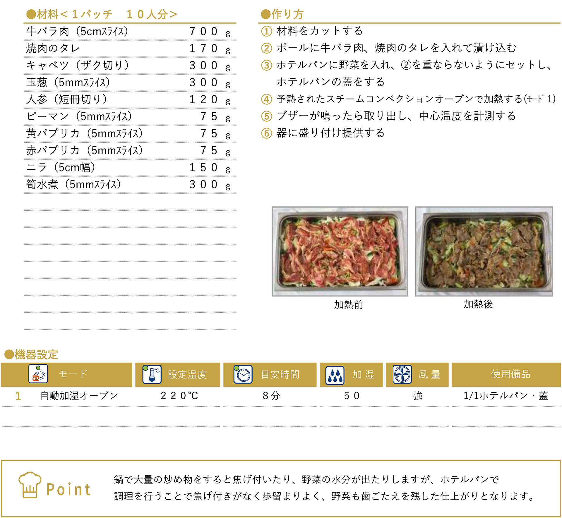 焼肉野菜炒めのレシピ