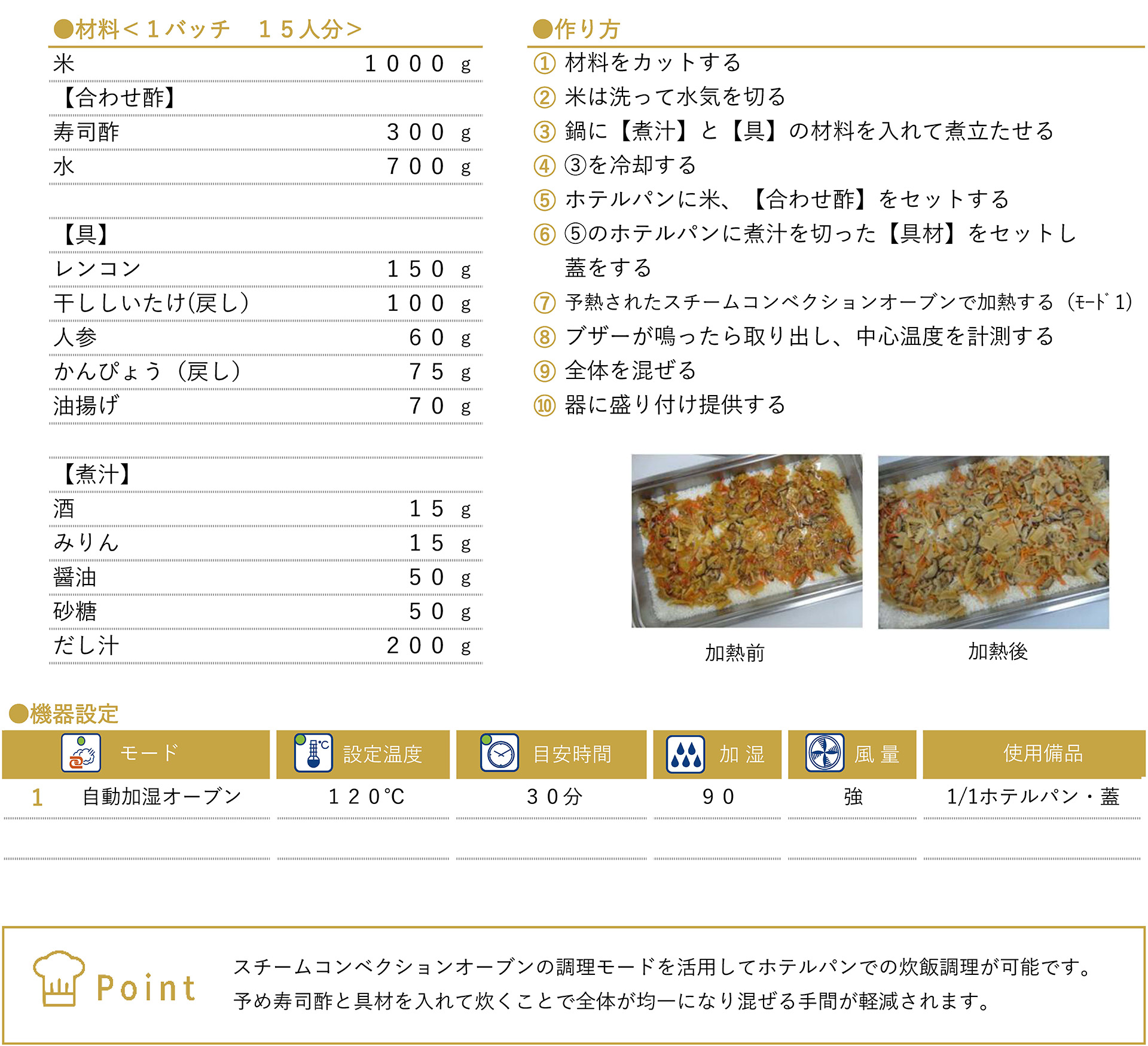 クイック五目寿司のレシピ