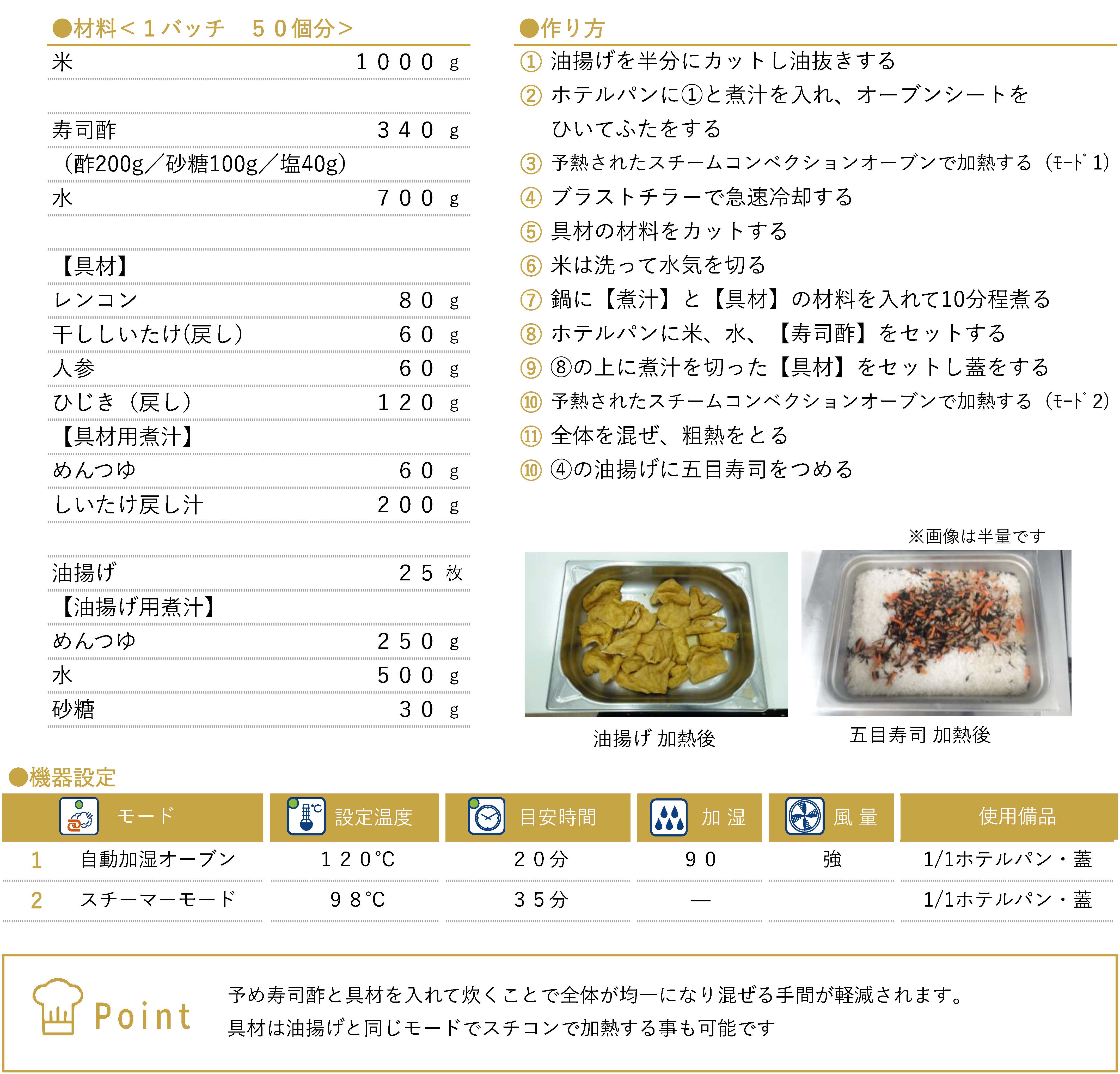 五目いなり寿司のレシピ