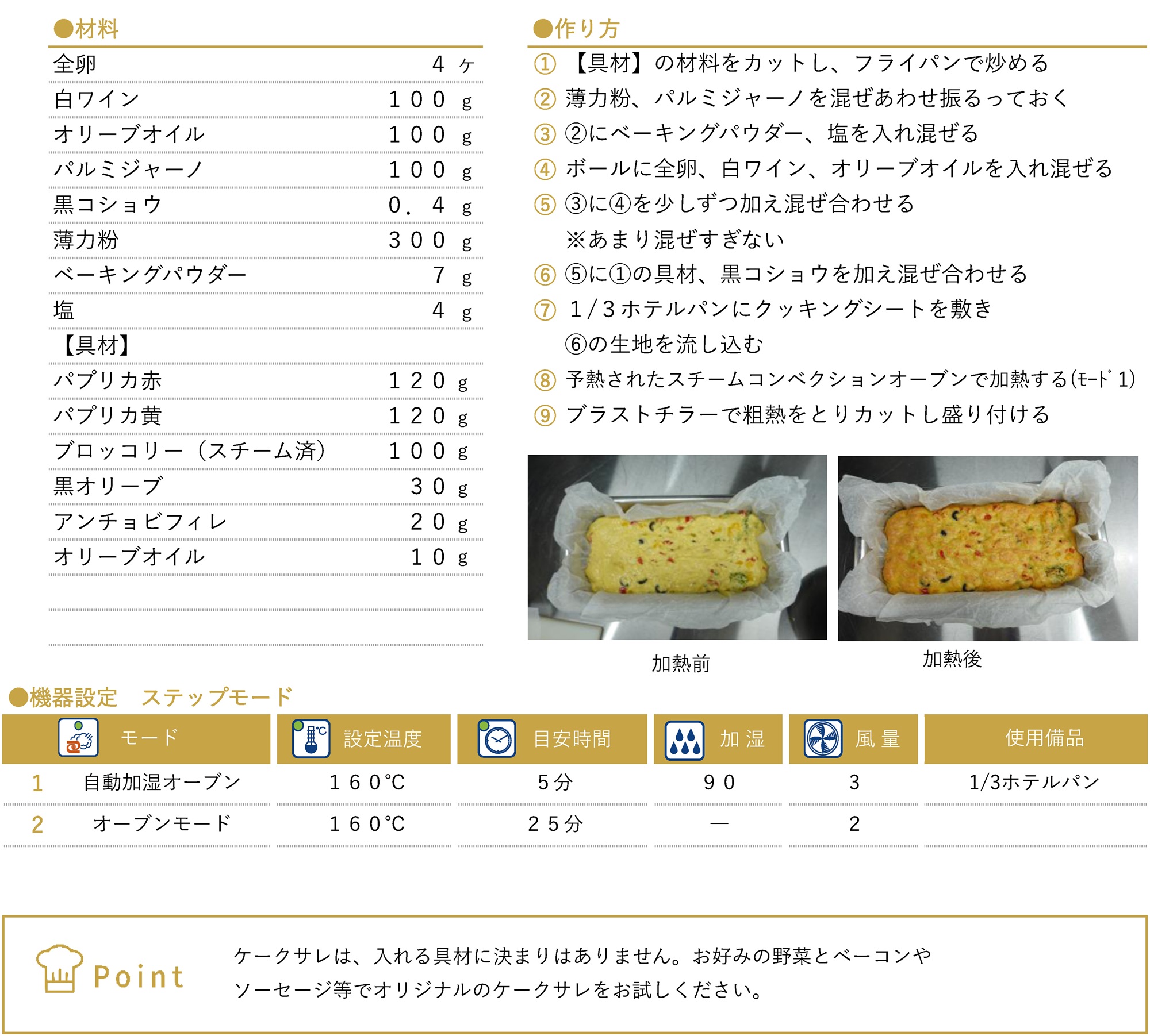 ケークサレのレシピ