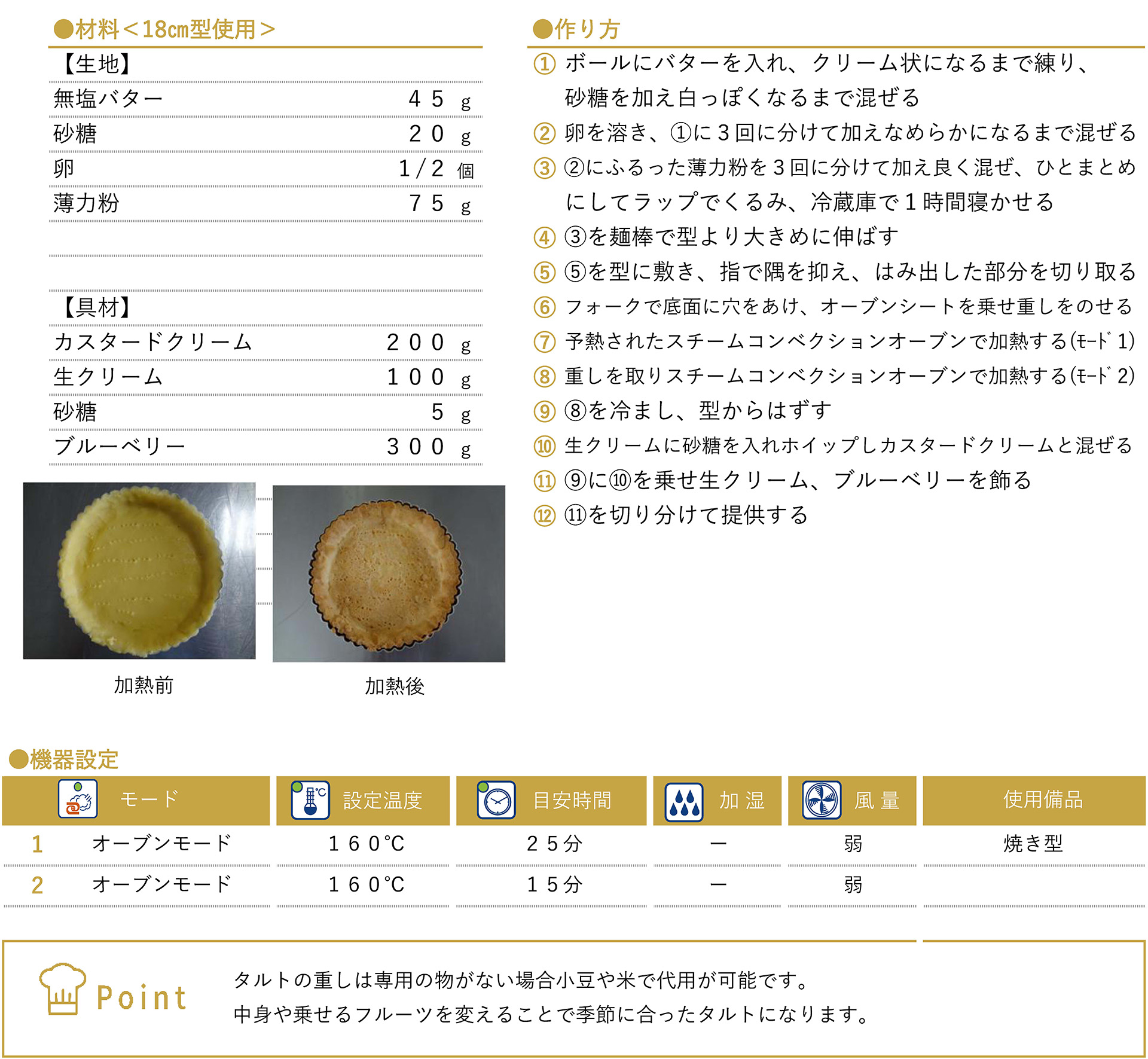 ブルーベリータルトのレシピ