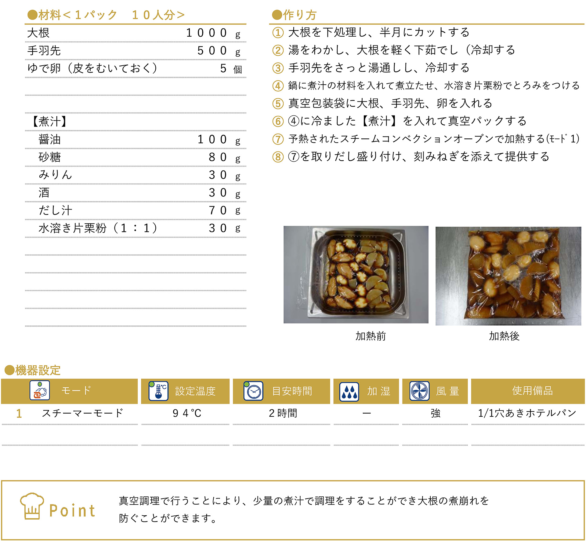 手羽先と大根の照り煮のレシピ