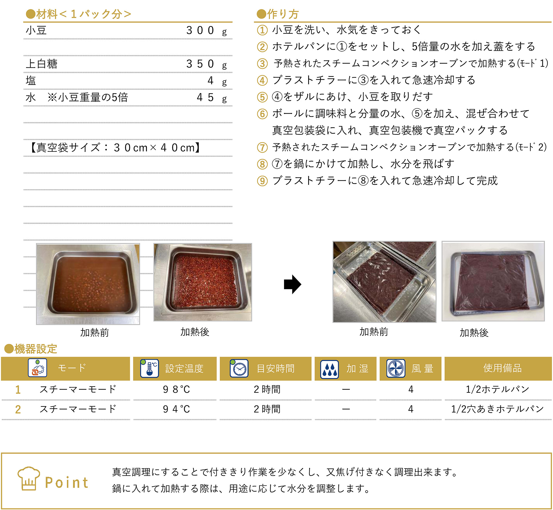 粒あんのレシピ