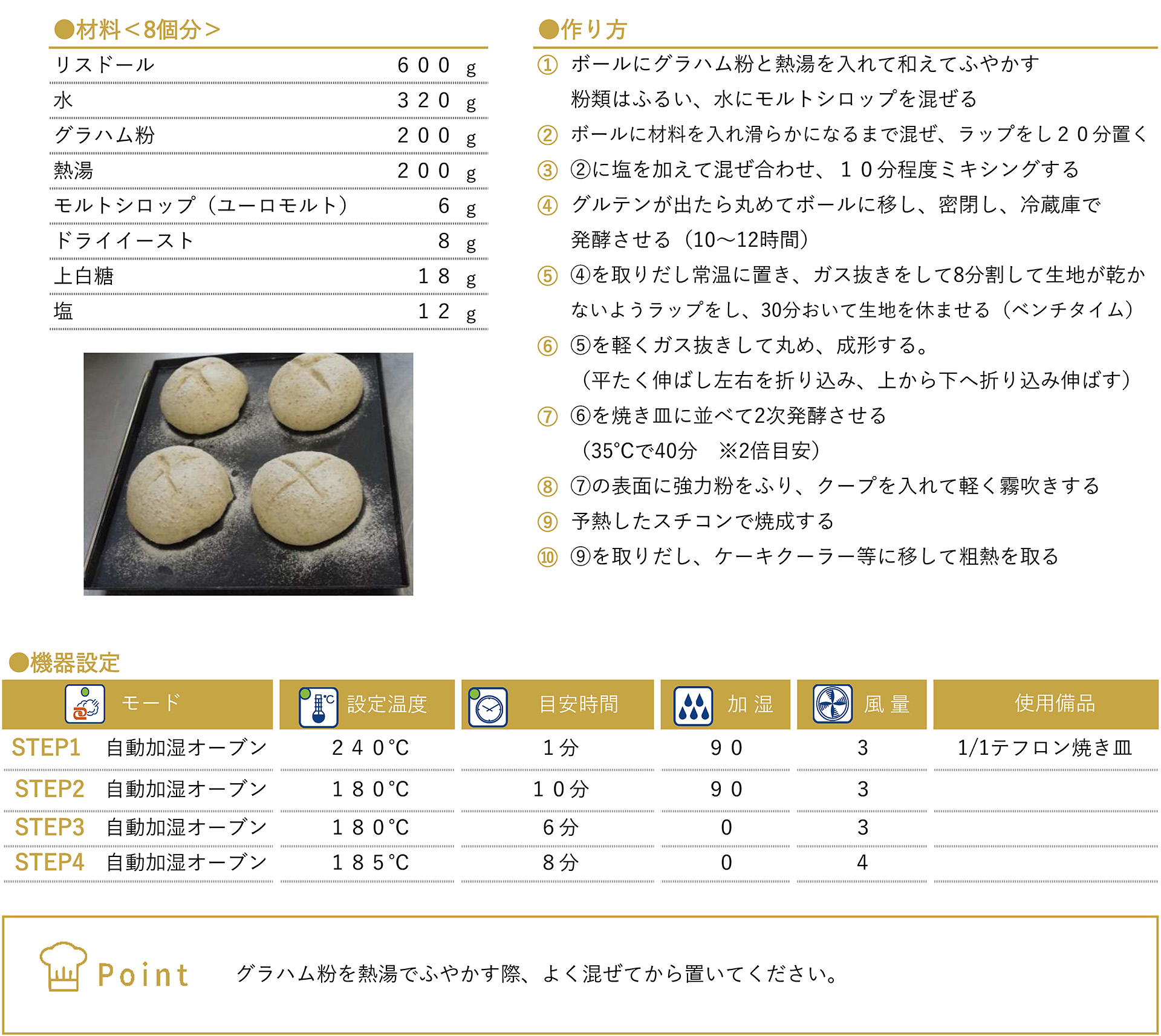 グラムハムブレッドのレシピ