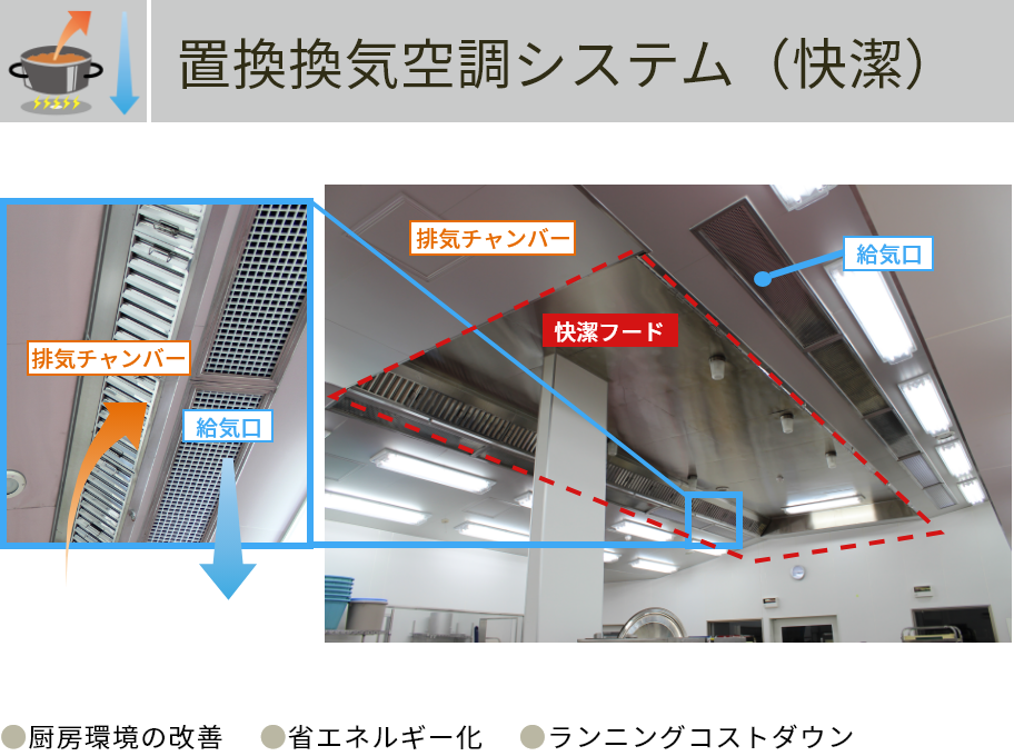 置換換気空調システム（快潔）