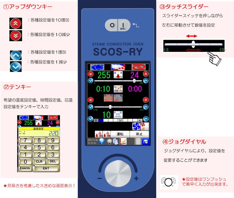 新登場 新品 ニチワSCOS-101RY-R AI搭載電気スチームコンベクションオーブン ホテルパン1 10段 縦 3相200V 標準架台  業務用オーブン 店 送込