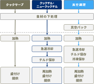 ksp_cooking_system_sp